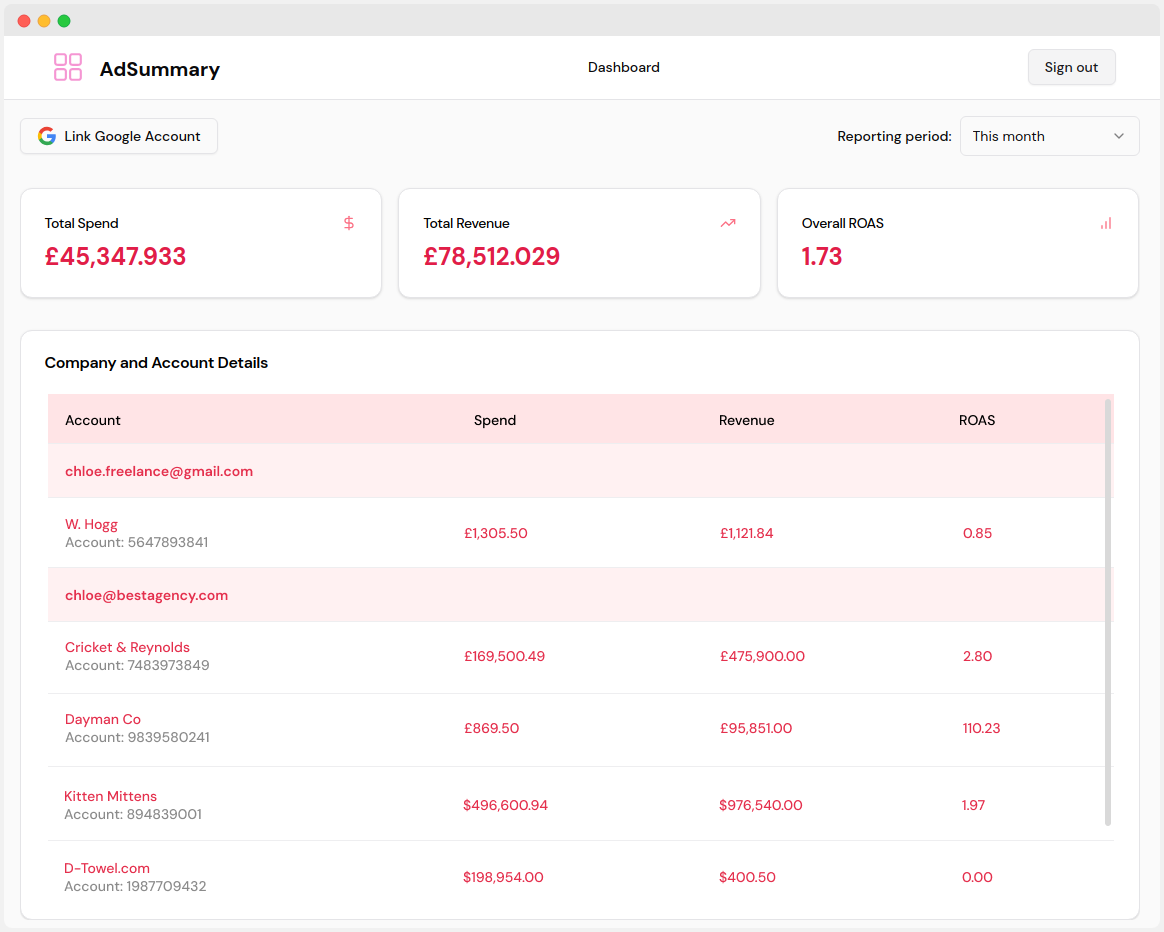 AdSummary Dashboard screenshot